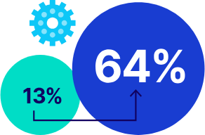 Advanced Manufacturing Data