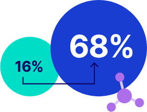 Materials Science Data