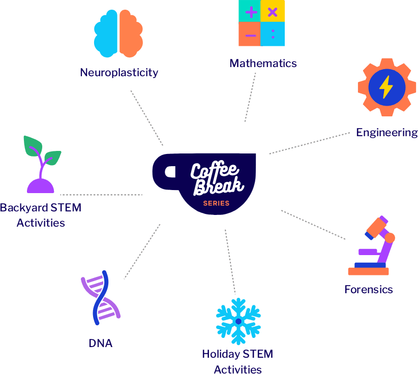 Coffee Break Series STEM Topics